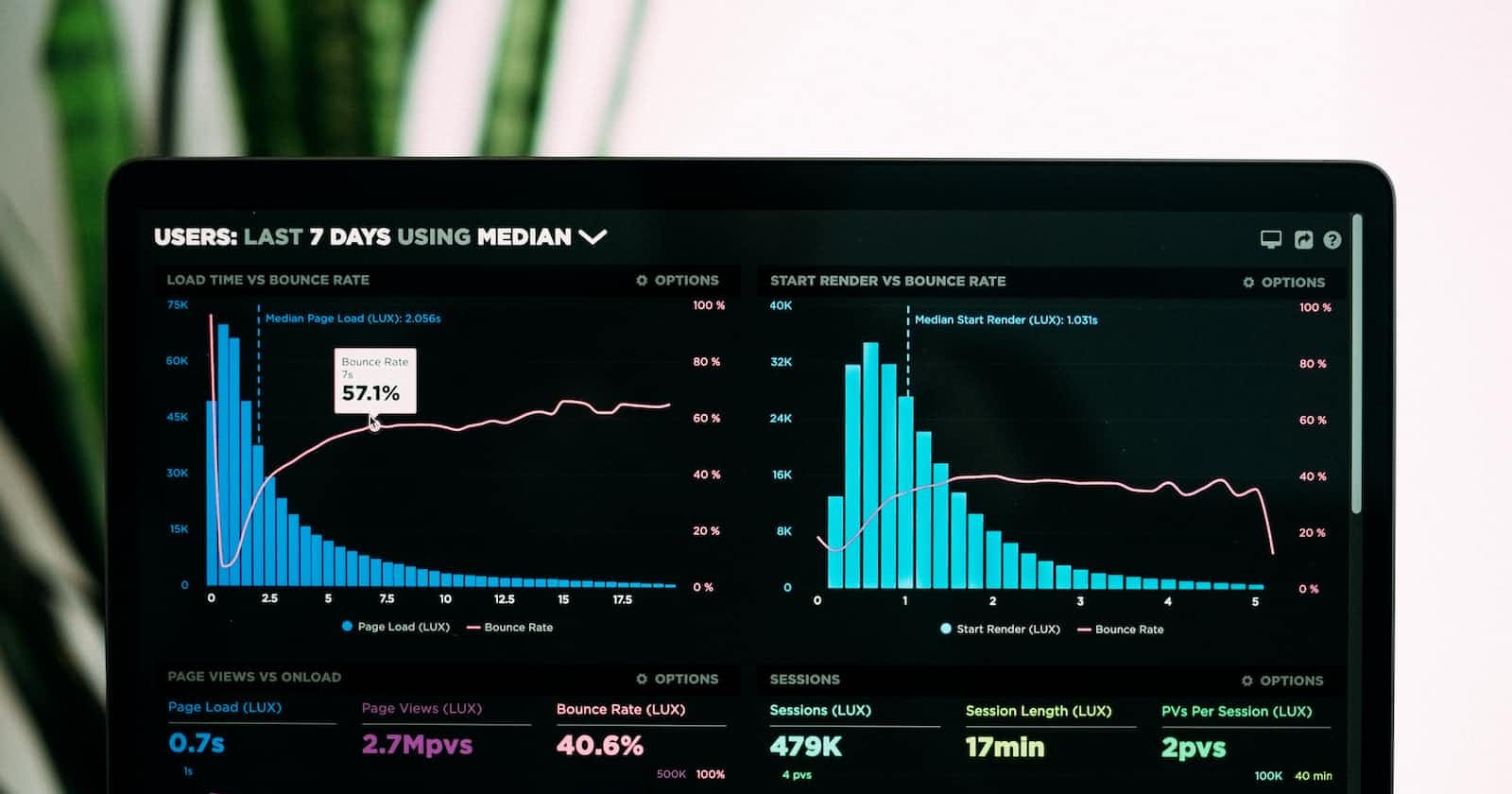 New Relic: Monitoring and Observability Tool