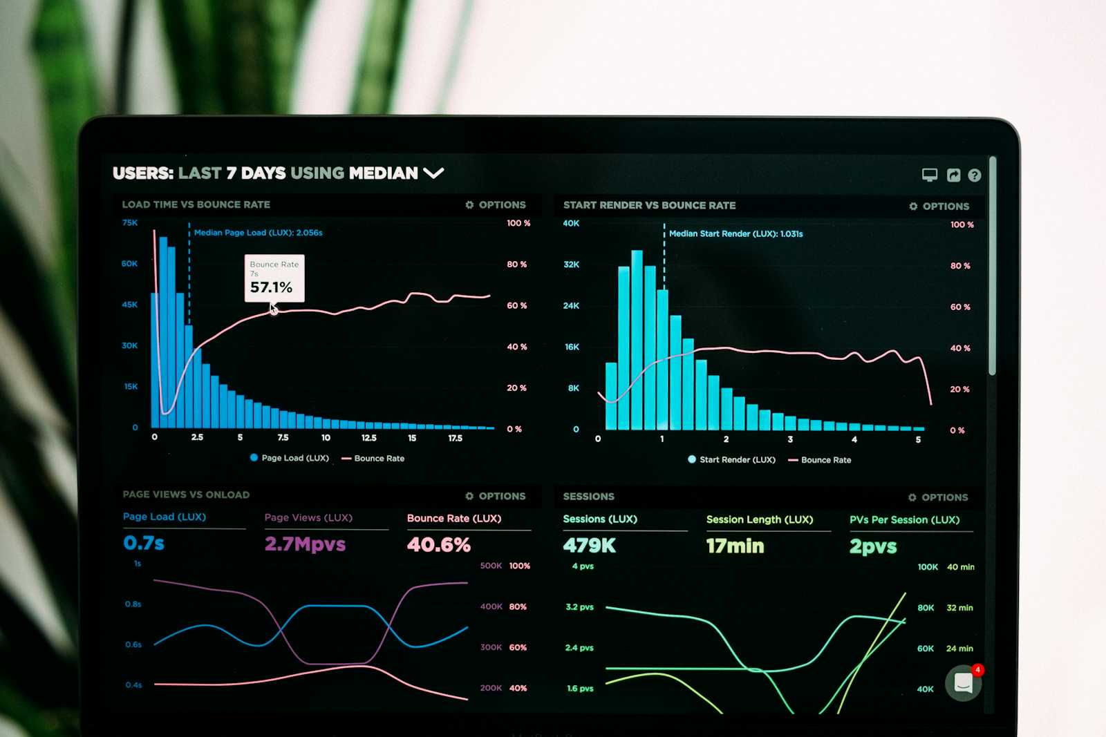 The Importance of Monitoring your Applications