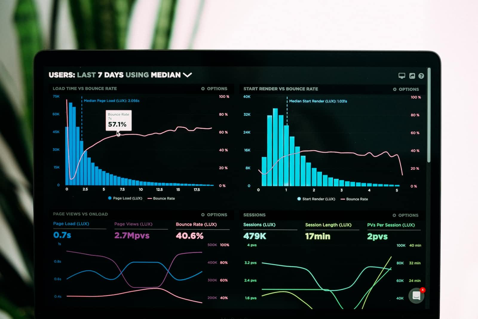 Comprehensive Guide to Monitoring Infrastructure, Database(s), Django App metrics with Grafana and Prometheus