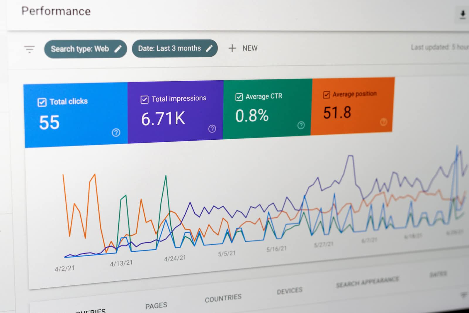 Time Series Analysis Series