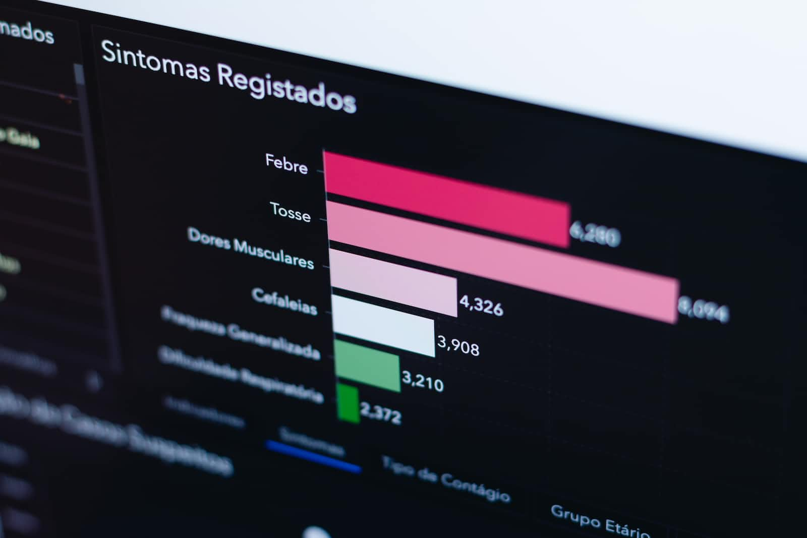 Data Visualization