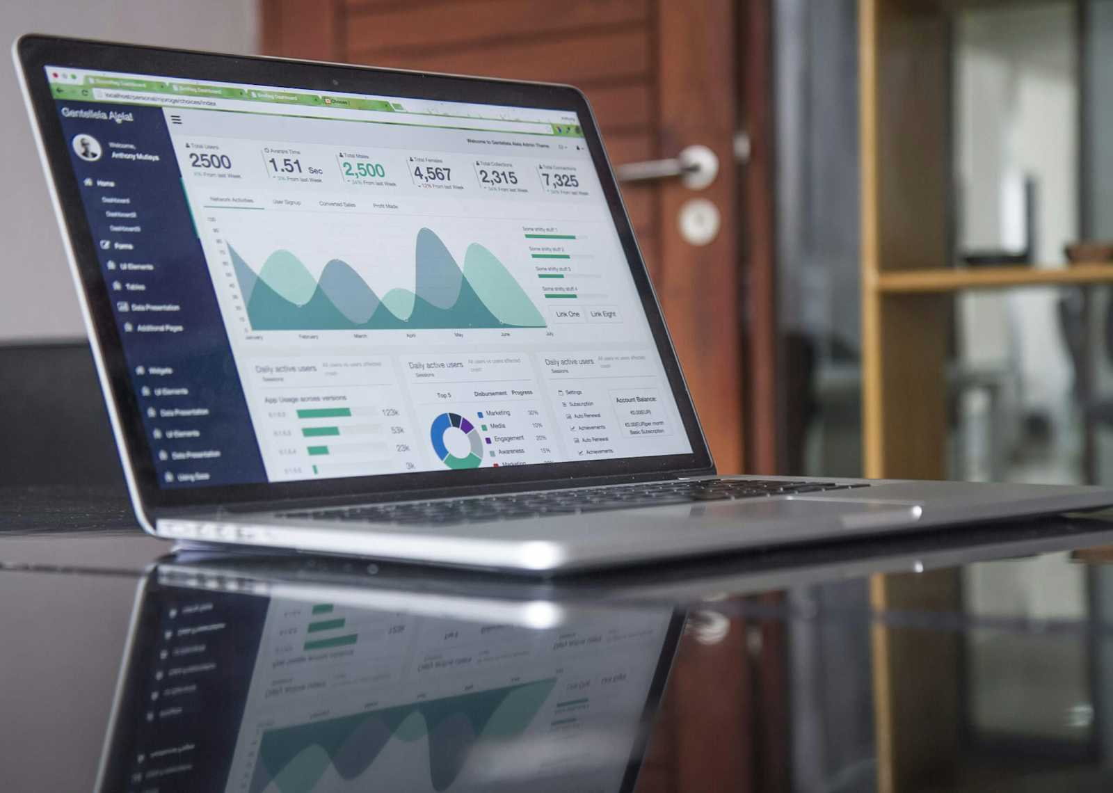 Integrating Chart.js in Yii2: A Step-by-Step Guide with Practical Examples