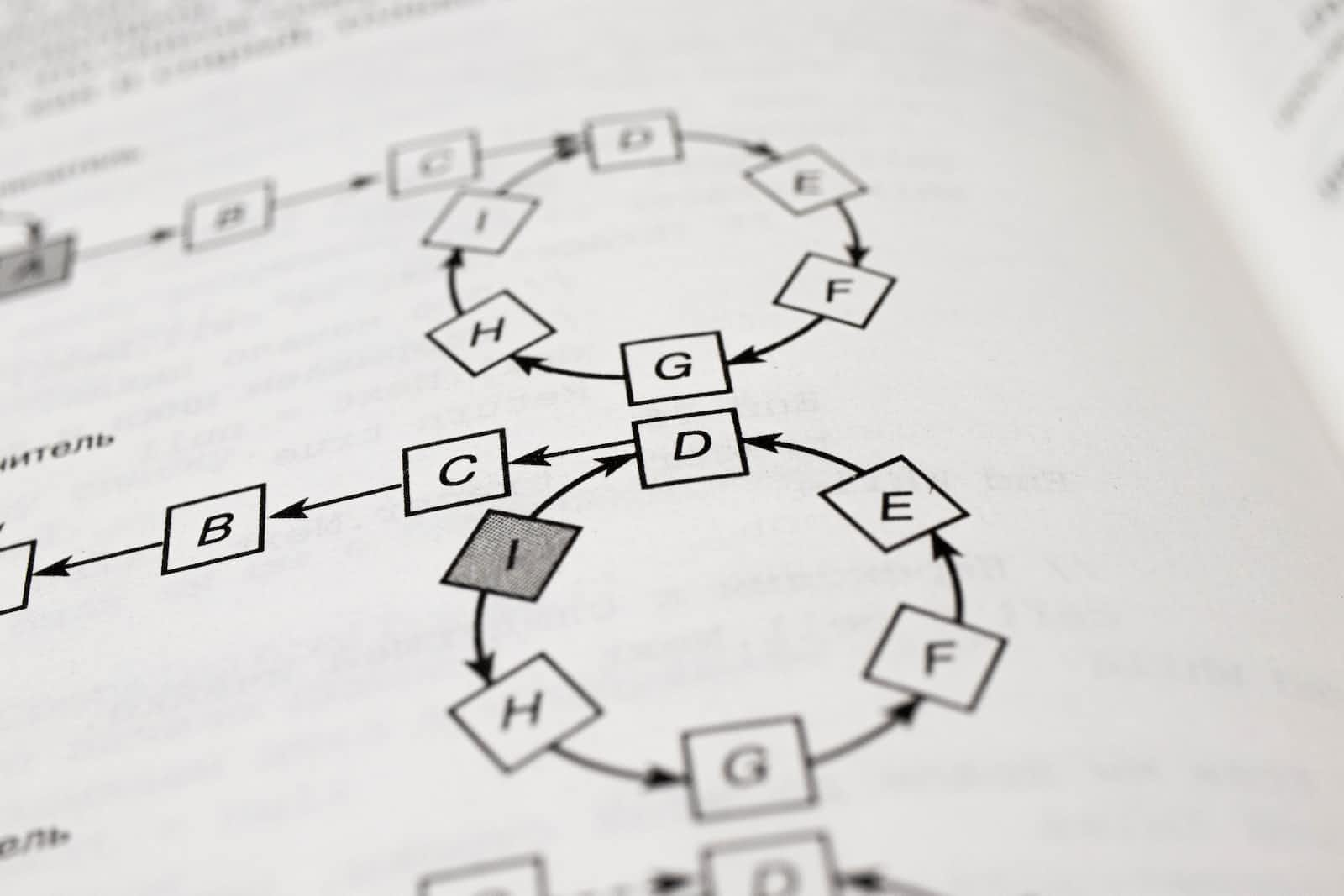 Kadane's Algorithm