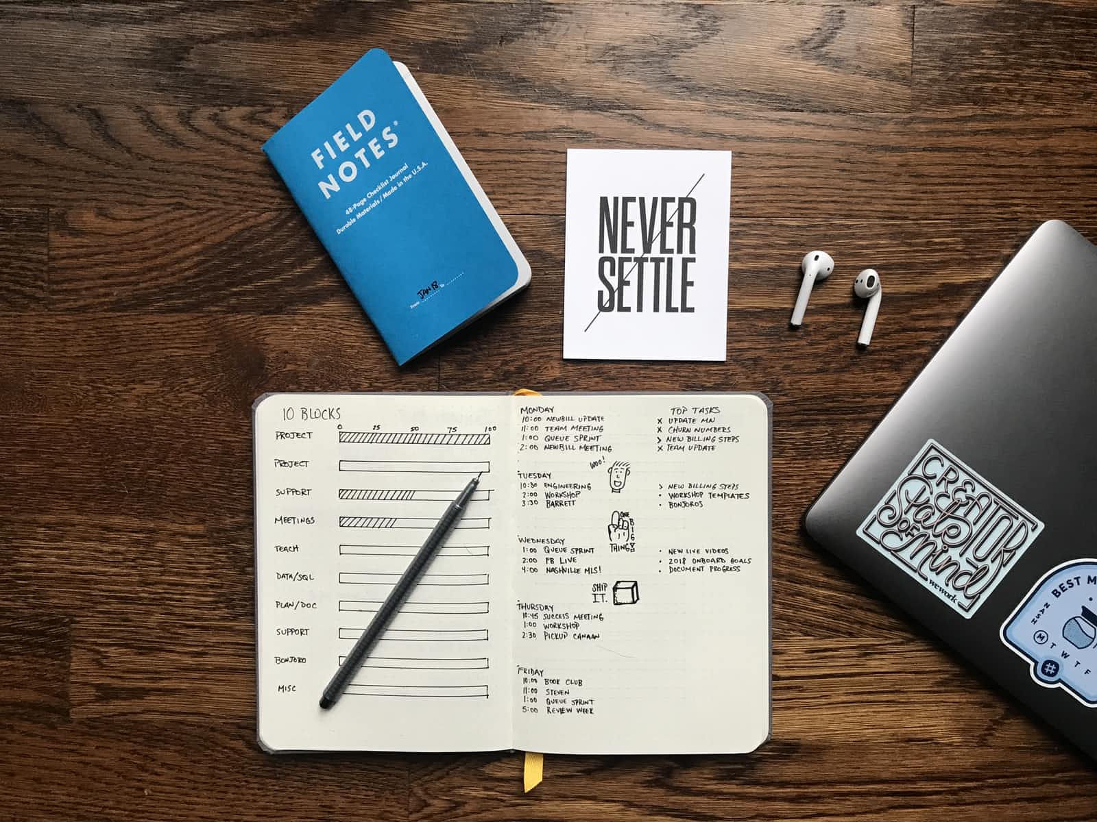 Personal development and productivity writing examples
