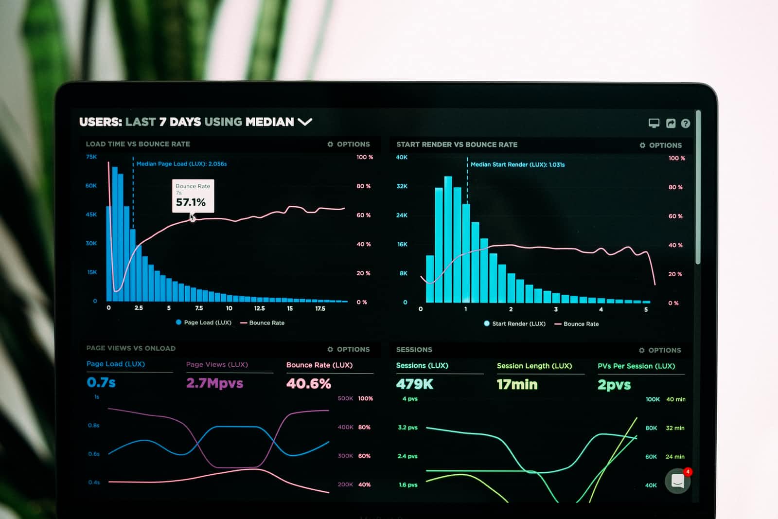Workflow for carrying out Data science projects and Useful Data Science Library