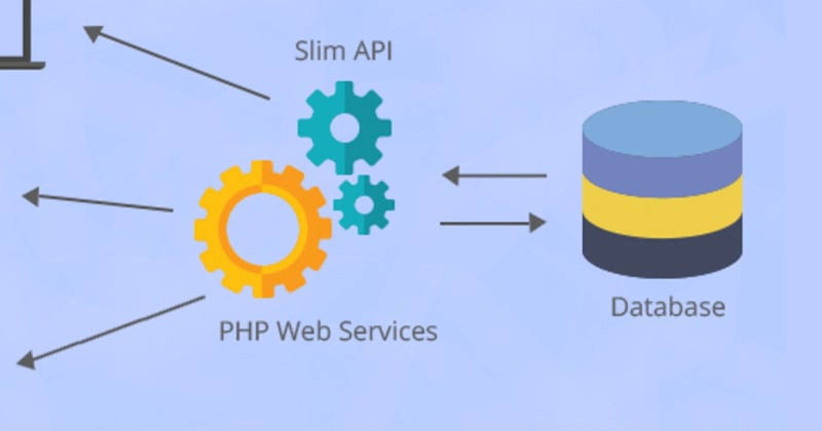 Creating RESTful API Using Slim Micro-Framework