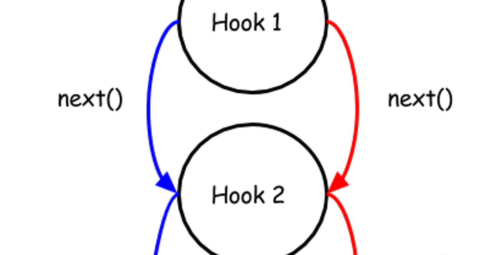 How and When to Use Loopback Hooks!
