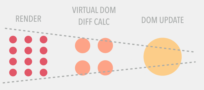 Keep the funnel narrow with simplified render functions