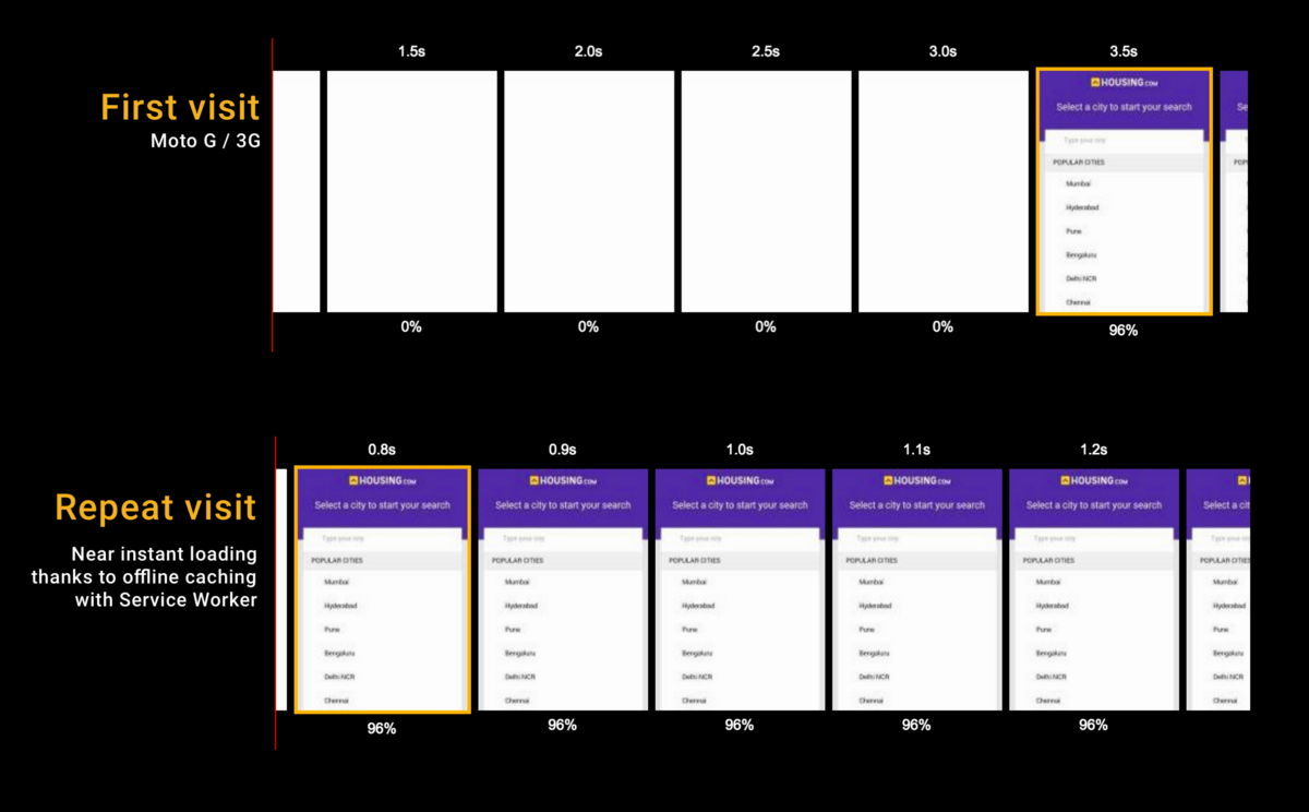 Progressive Web Apps with React.js: Part 3 — Offline support and ...