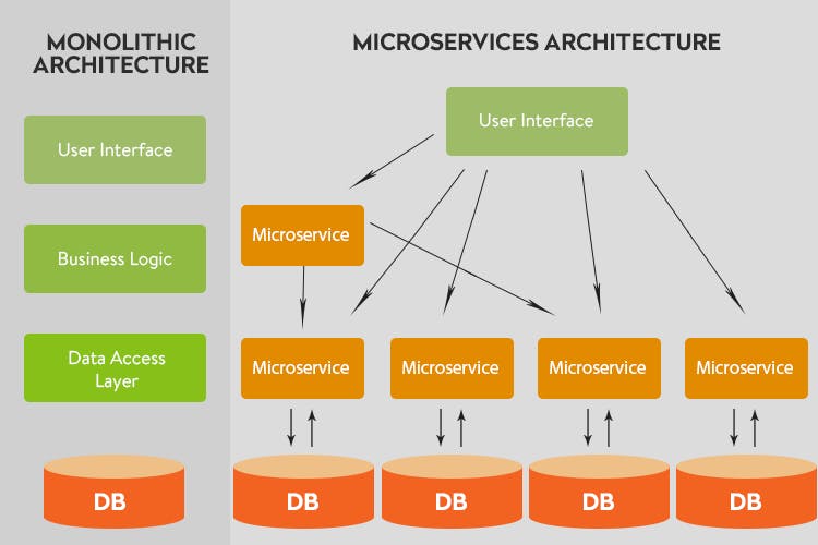 Microservices_architecture_vs_monolith[1].png