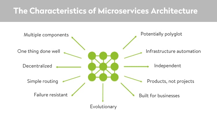 Standards-of-microservices-architecture[1].png