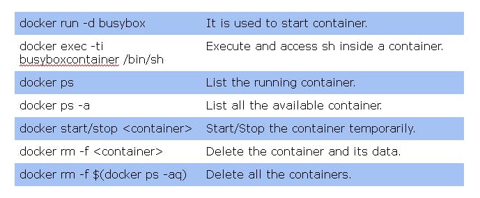 dockercontainerclis.png