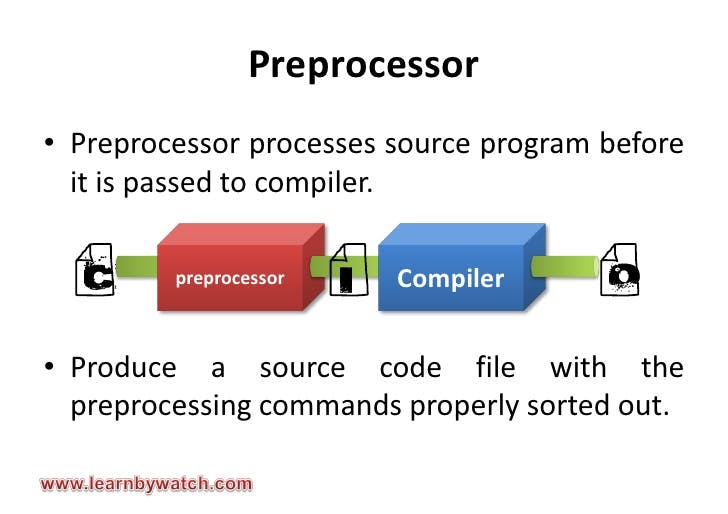 preprocessor-3-728.jpg