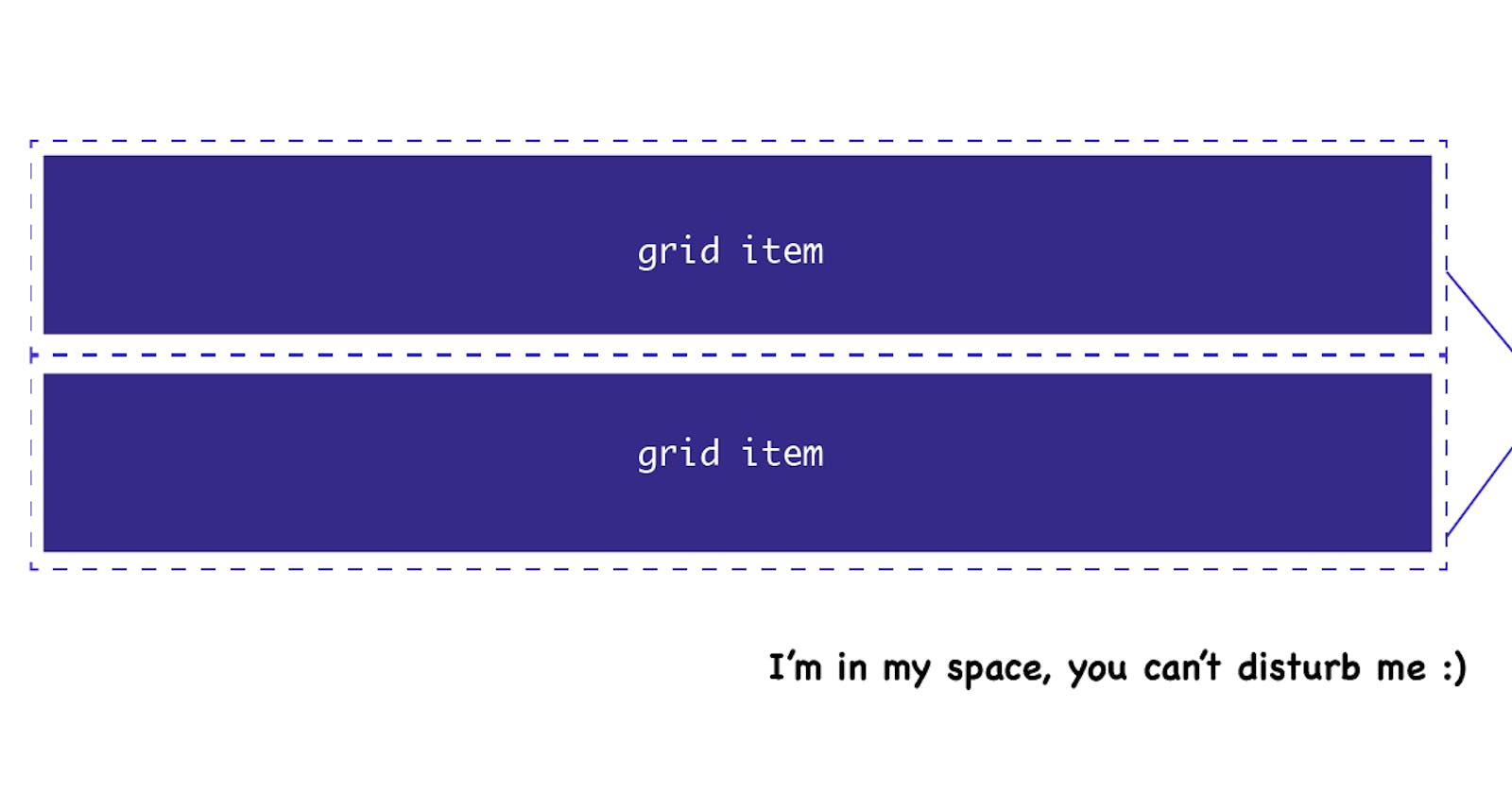 Gride-template-areas (CSS gird property)