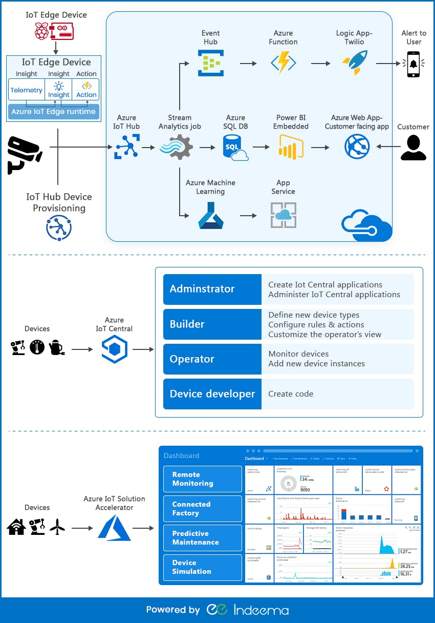 azure-iot-suite-infographic.png