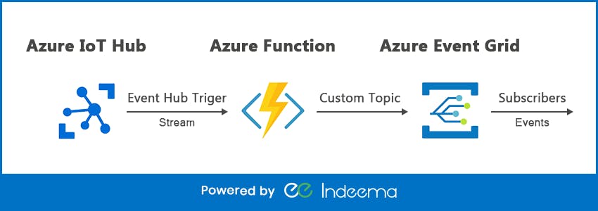 azure-iot-hub-explanation.png