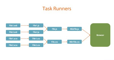 taskrunner.PNG