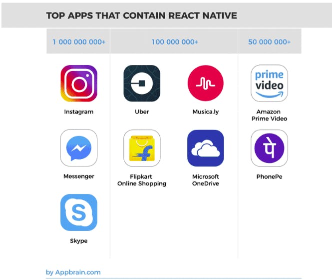 Top React Native Apps.png