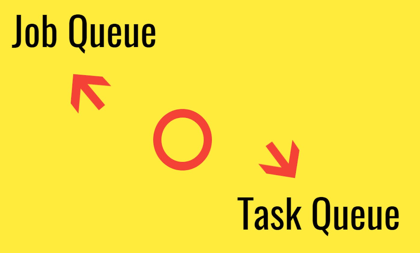 Task Queue and Job Queue - Deep dive into Javascript Event Loop Model