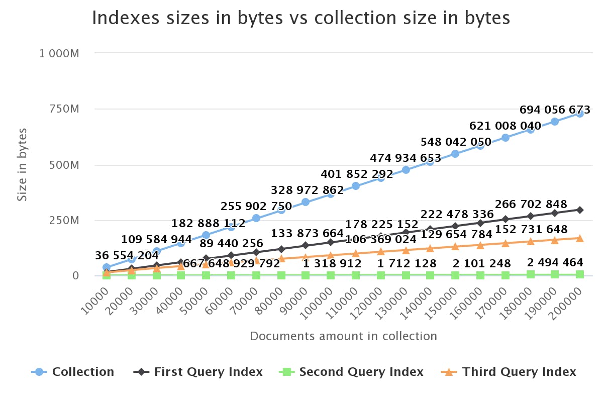 indexes-sizes-in-bytes-v.png