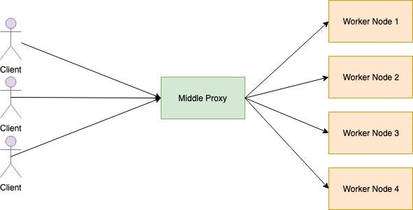 middle proxy.jpg
