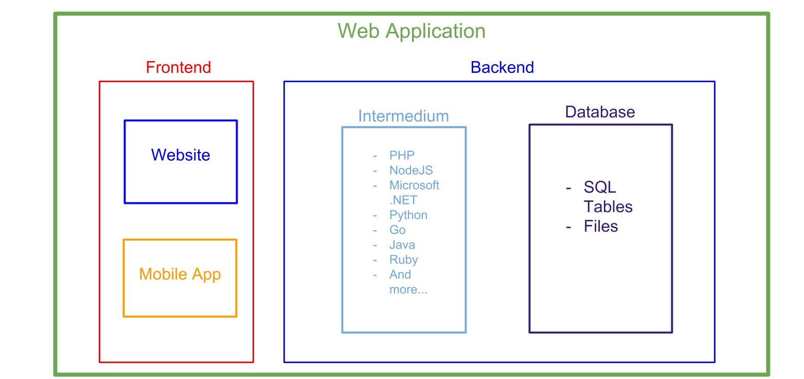 WebAppStructure.png