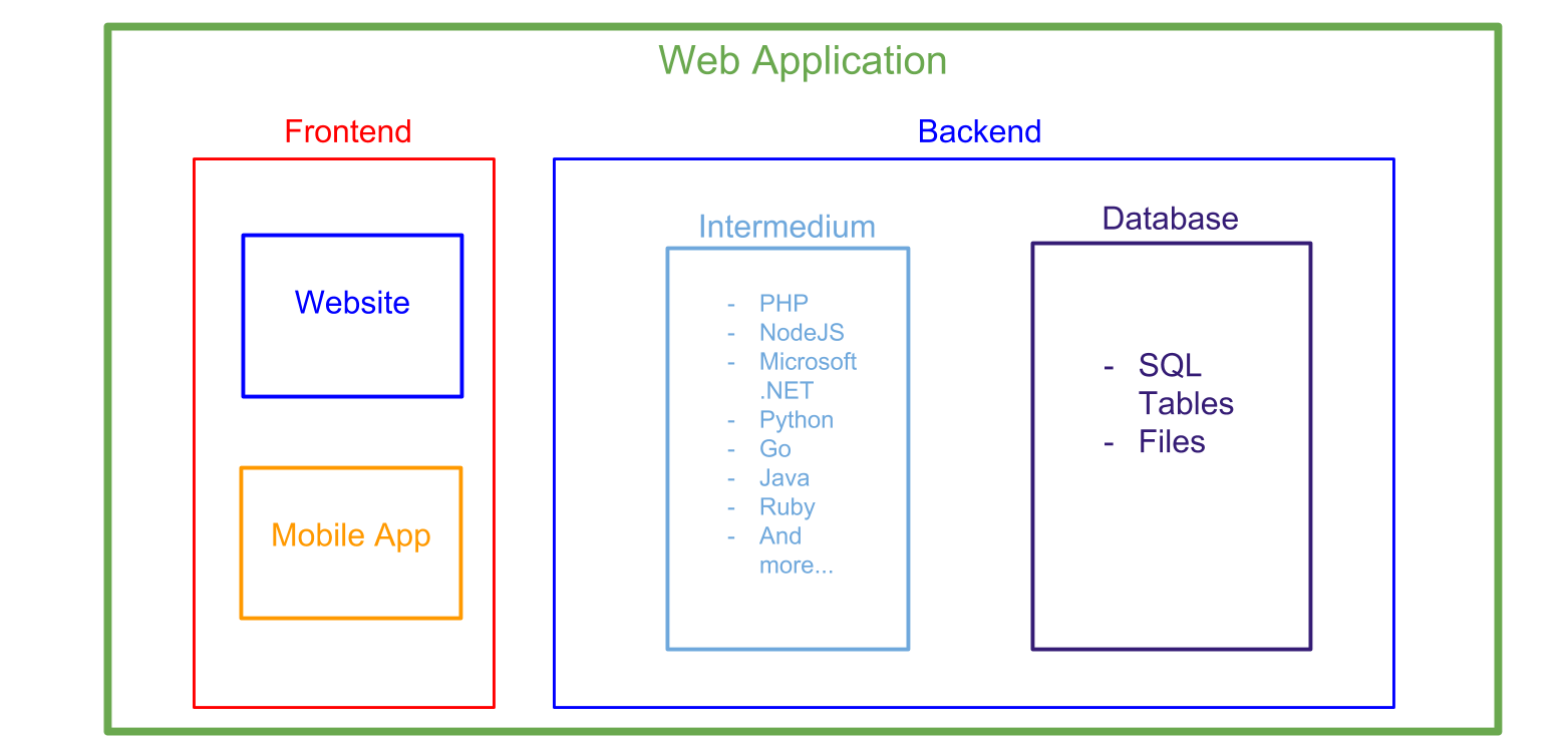 WebAppStructure.png
