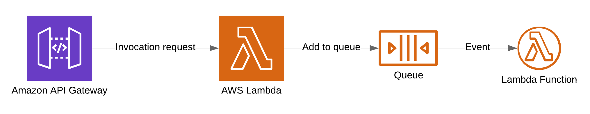 Anatomy of Lambda(11).png