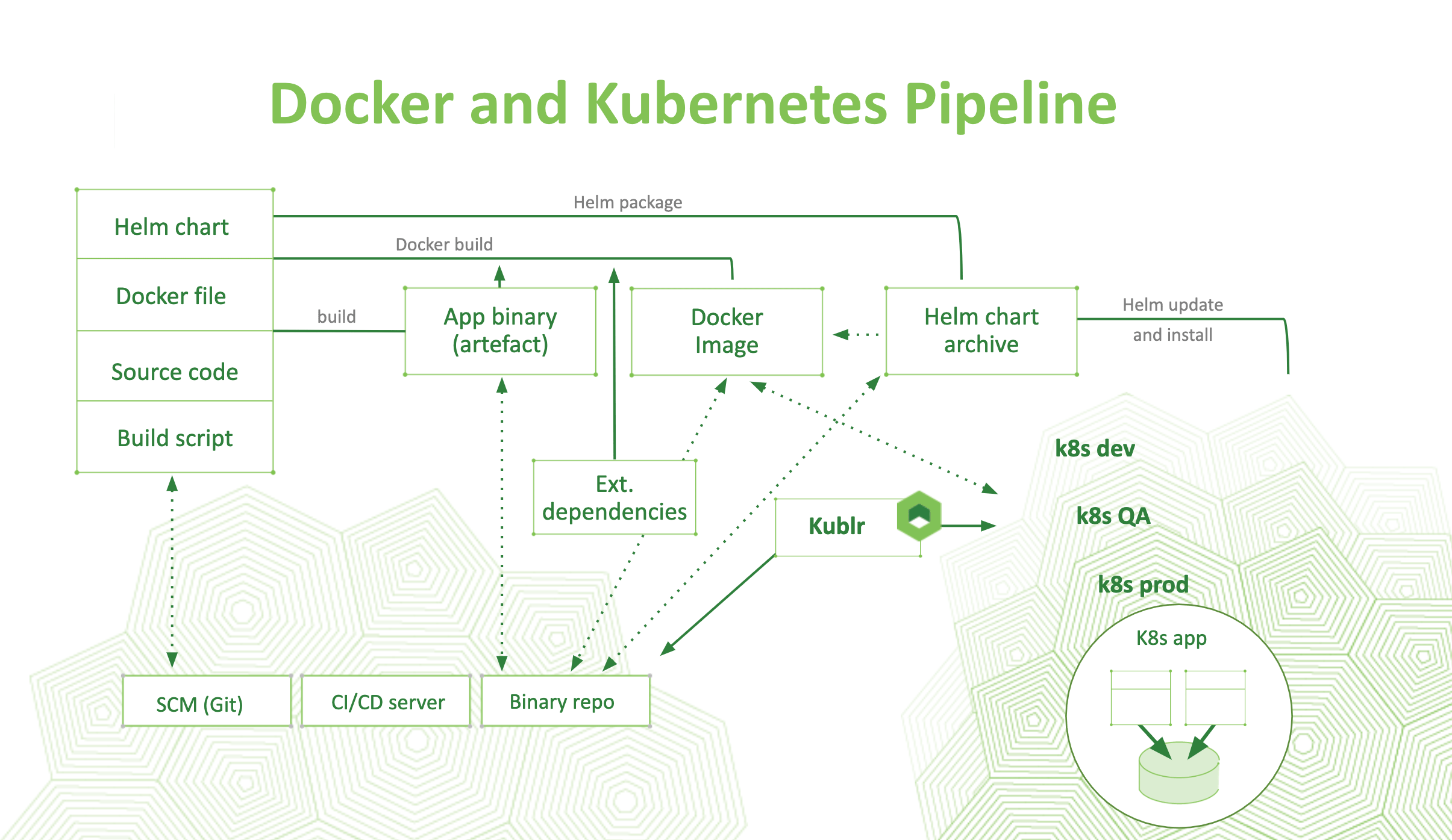 Docker-and-Kubernetes-Pipeline.gif
