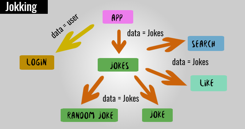 jokking_data_flow.png