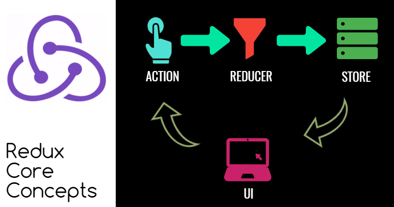 Cover image for A Guide to CSS Flexbox