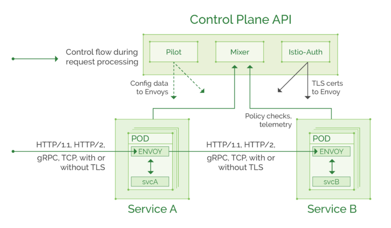 Control-Plane-API-768x449.png