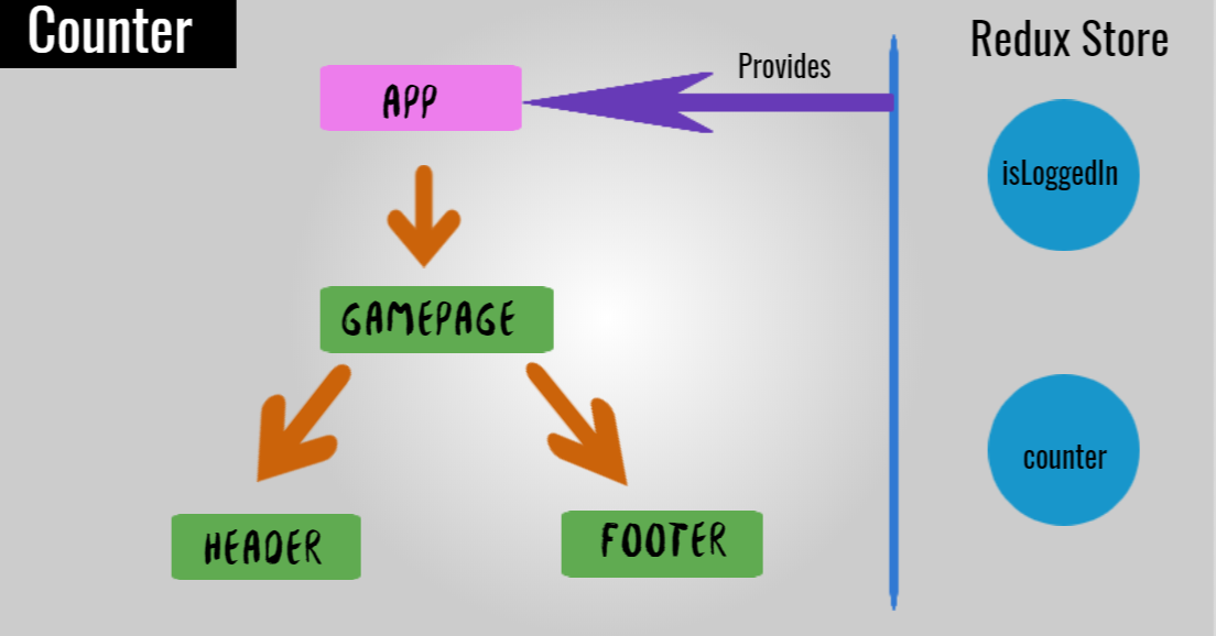 Cover image for A Guide to CSS Flexbox