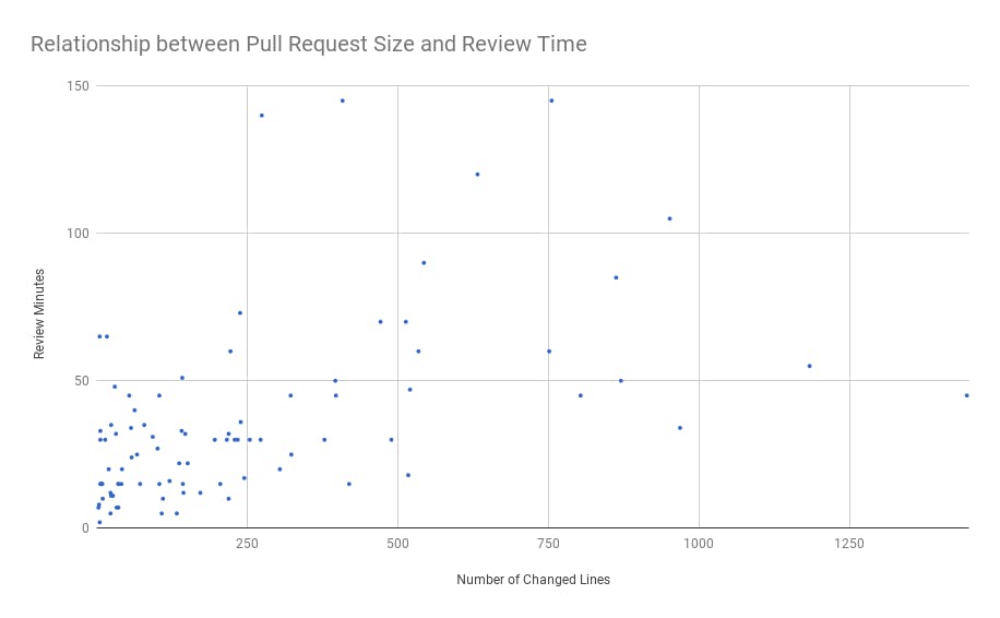 pull-request-review-time.png