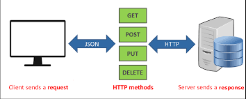 How To Write Clean Restful API Response Without Stress.