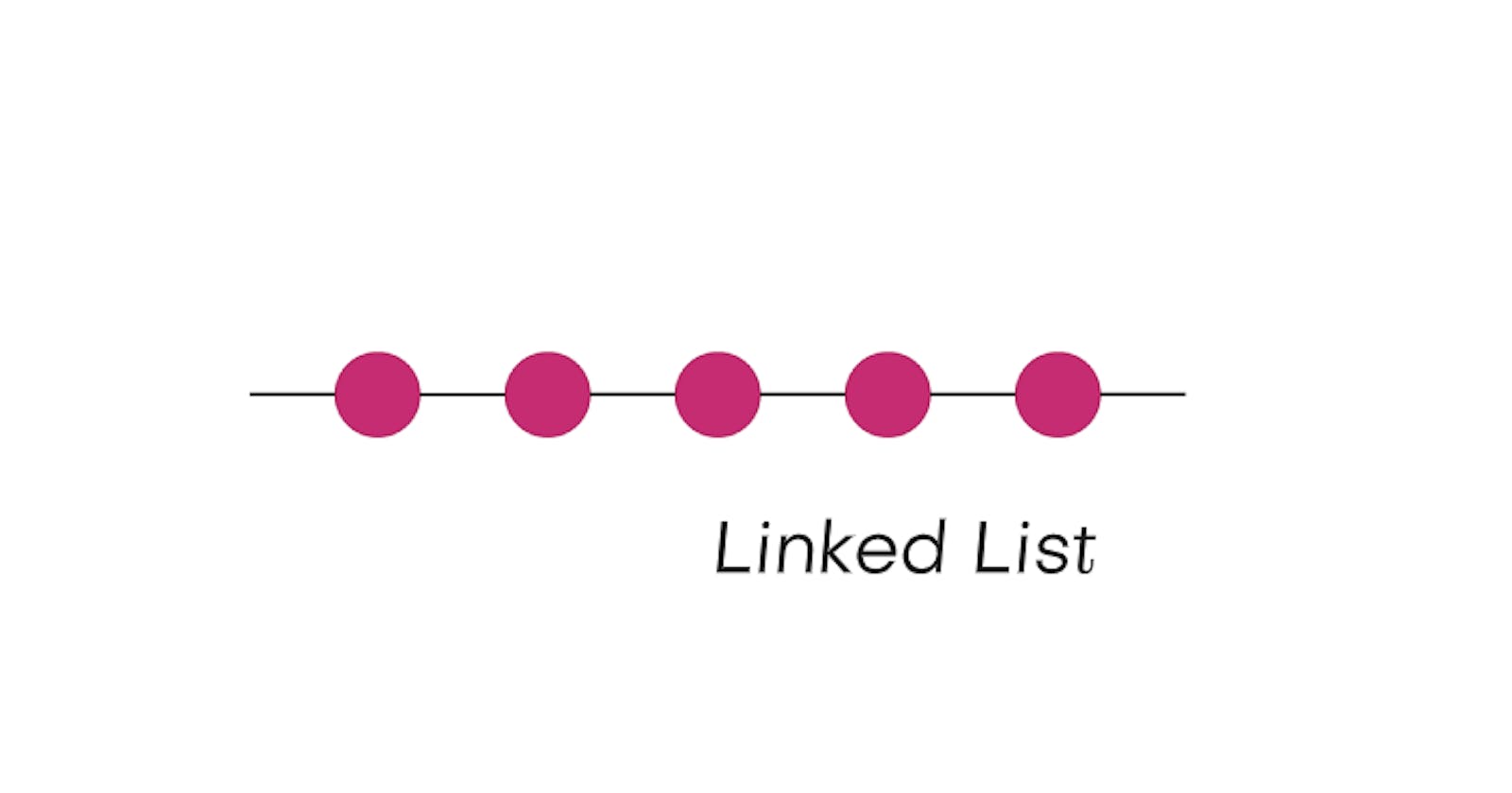 Linked List : Singly Linked List