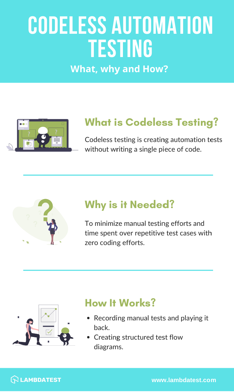 What-is-Codeless-Testing_.png