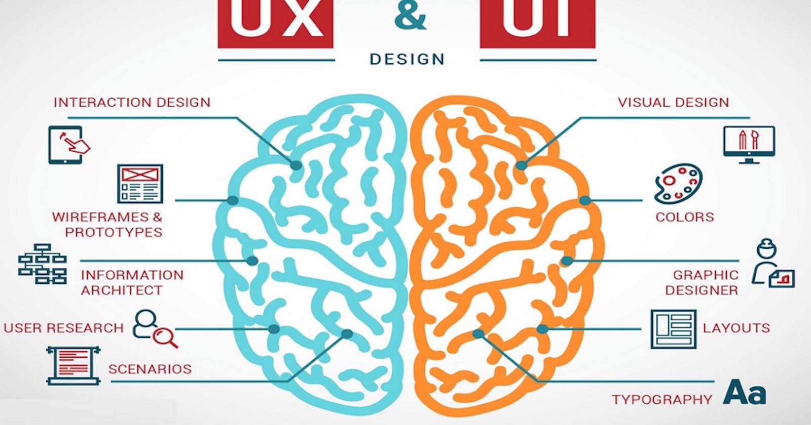 How to Choose the Best UI UX Design Studio | The Best Approach & Methodology