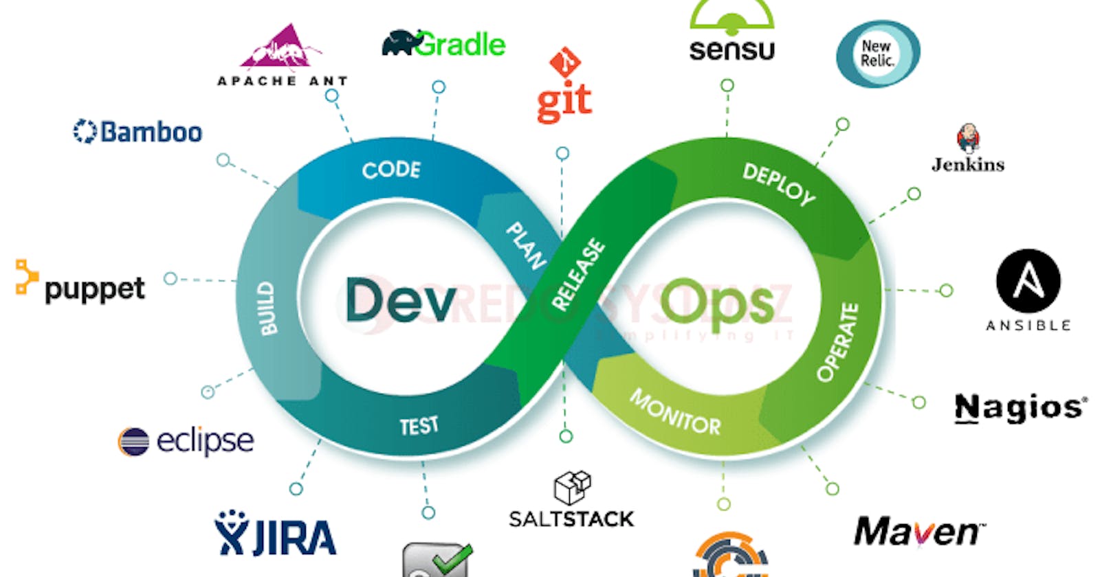 My DevOps Learnings in 2019 | Complete Know-how