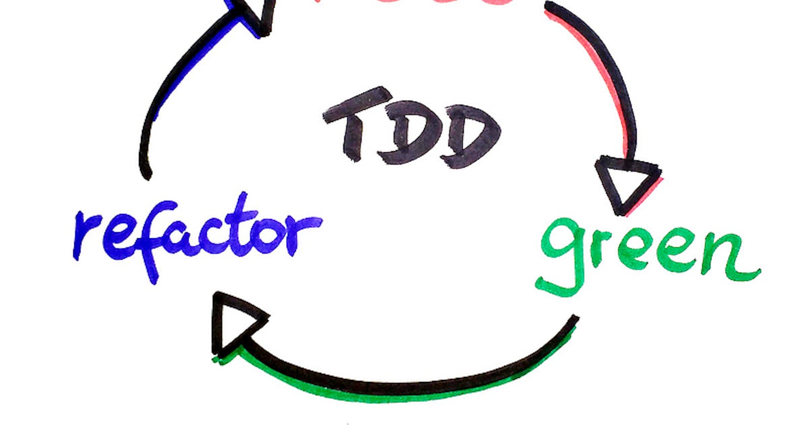 TDD made simple with Mocha and Chai