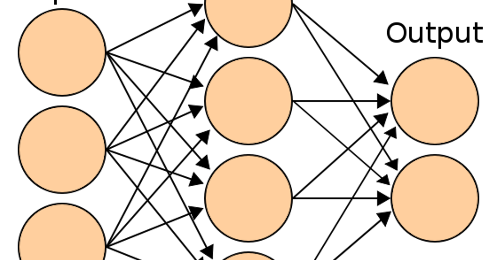 Neural Networks: Basic Theory in a Nutshell