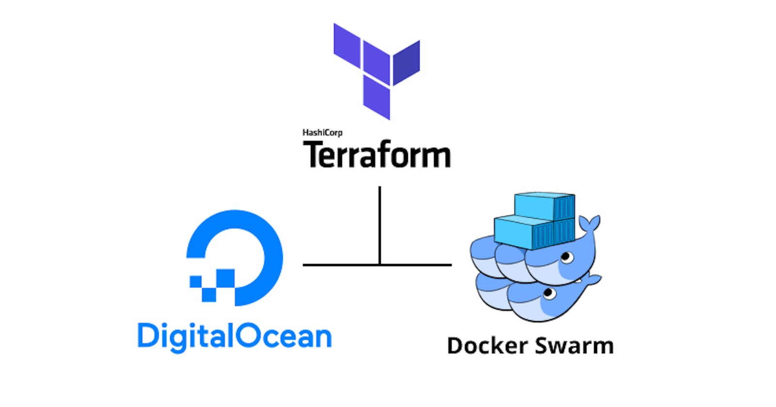 Setup Docker Swarm on Digital Ocean with Terraform