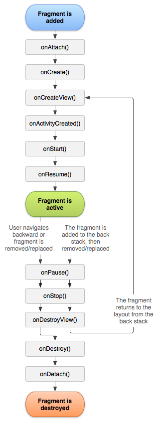 fragment_lifecycle.png