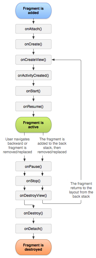 fragment_lifecycle.png