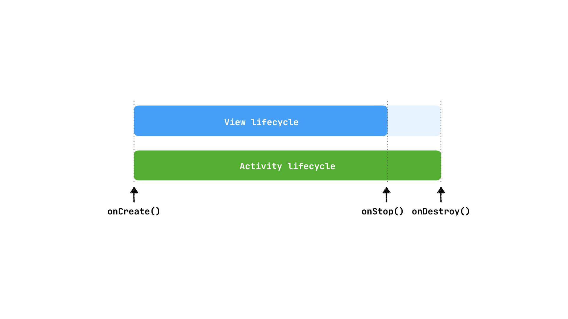activity_lifecycle.001.png