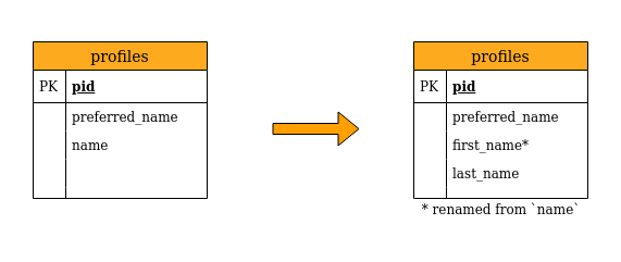 backward compatible schema(1).png