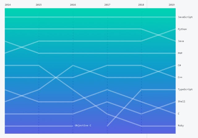 Top-10-most-popular-language-of-2019-according-to-GitHub.png