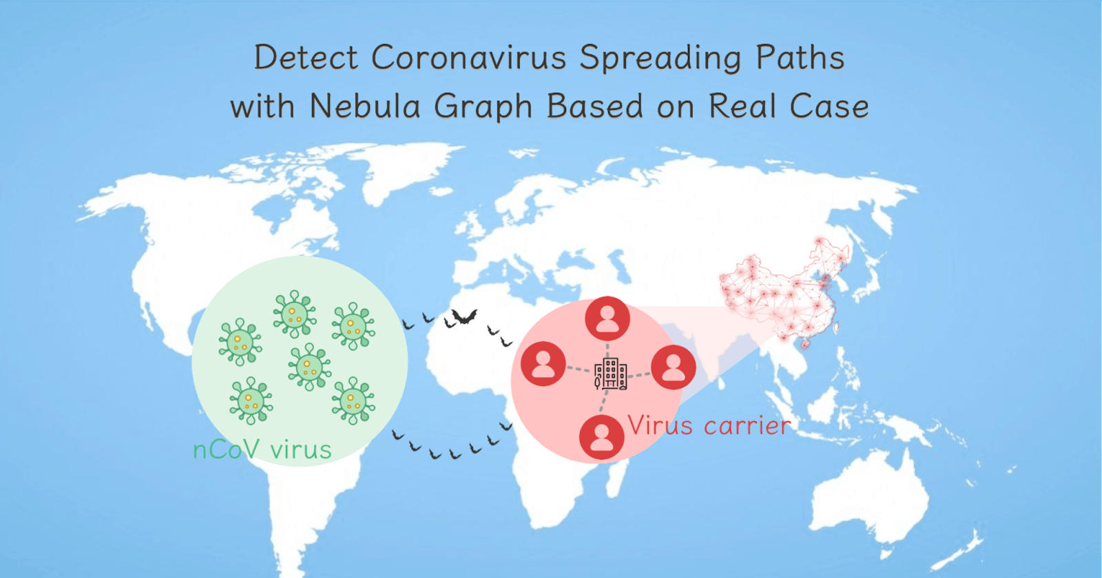 Detect Corona Virus Spreading With Graph Database Based on a Real Case
