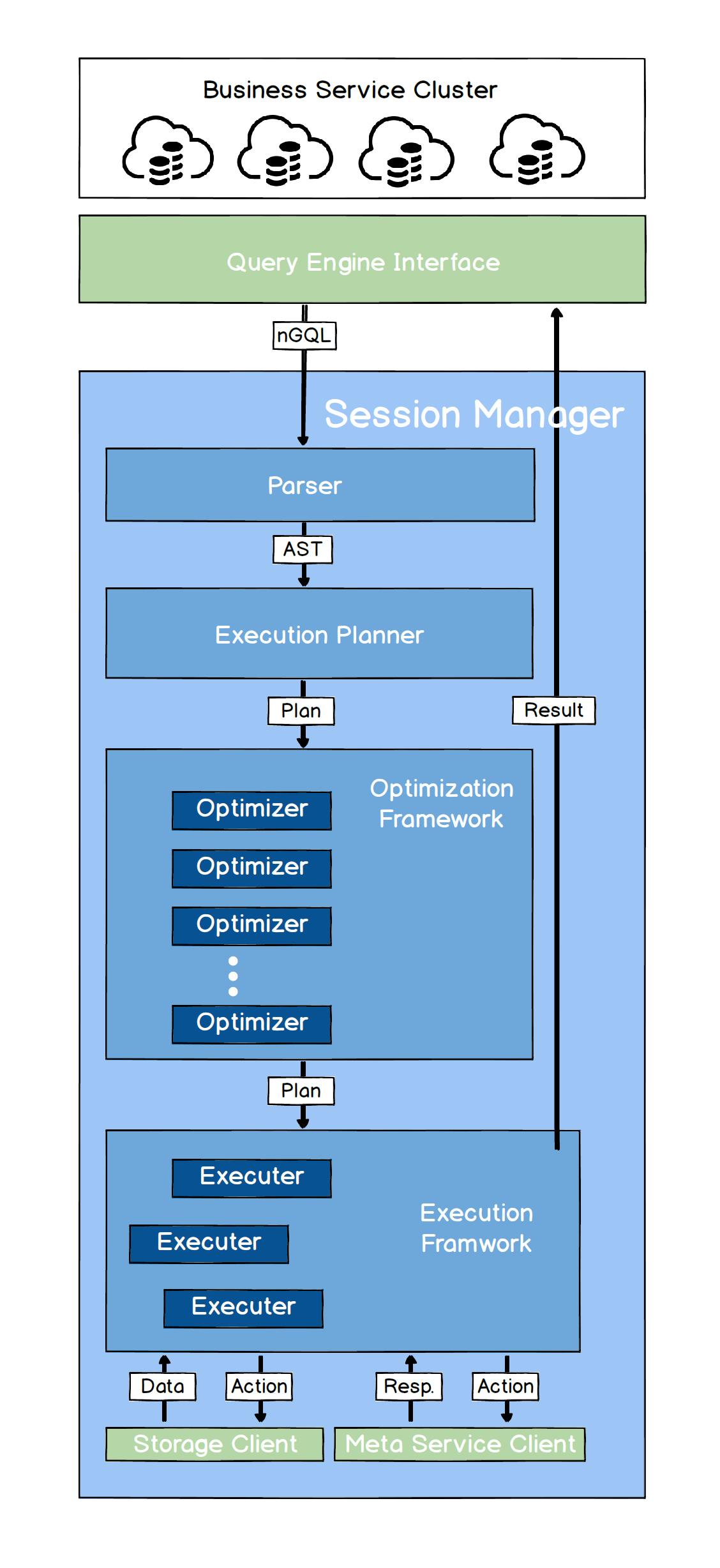 query engine workflow.png