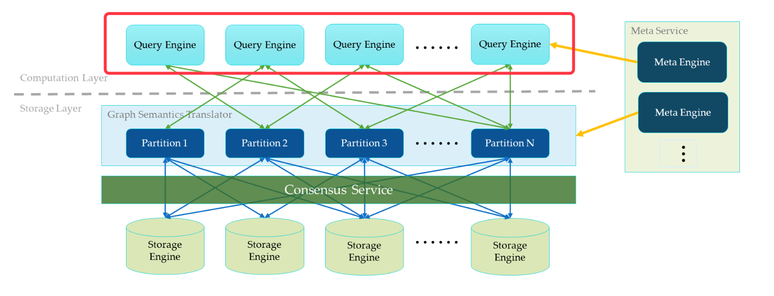 Query engine diagram.png